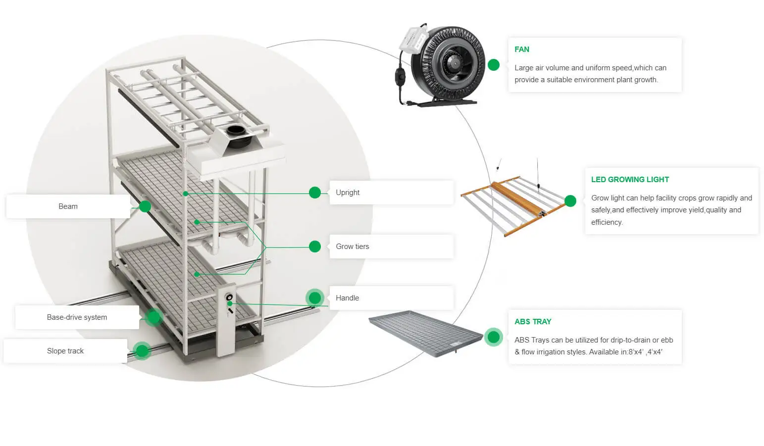 VERTICAL GROW RACK SYSTEMS STRUCTURE DESIGN